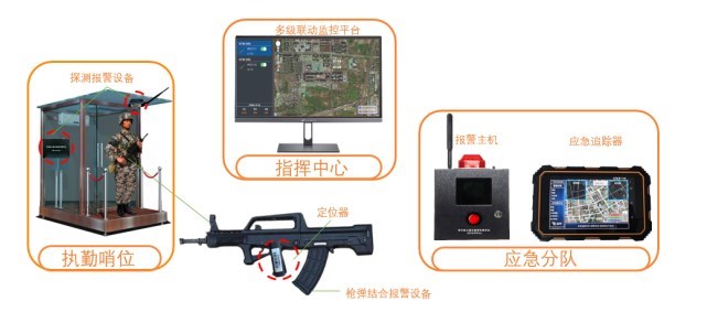 警務用槍槍支管控系統有哪些優勢？